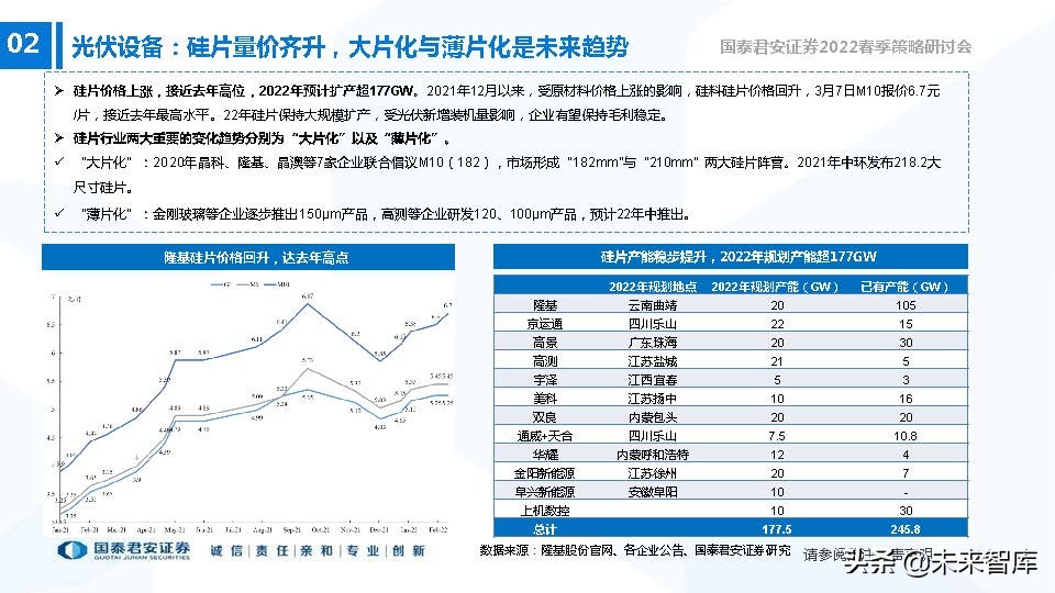 高端装备制造业新机遇,2022年急需国产替代的行业