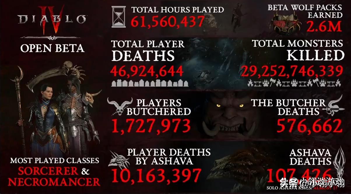 暗黑4各流派介绍,暗黑4新赛季伤害机制将改动