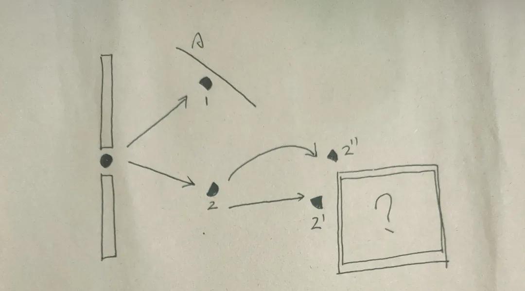 意识与量子力学关系,意识和量子有联系吗