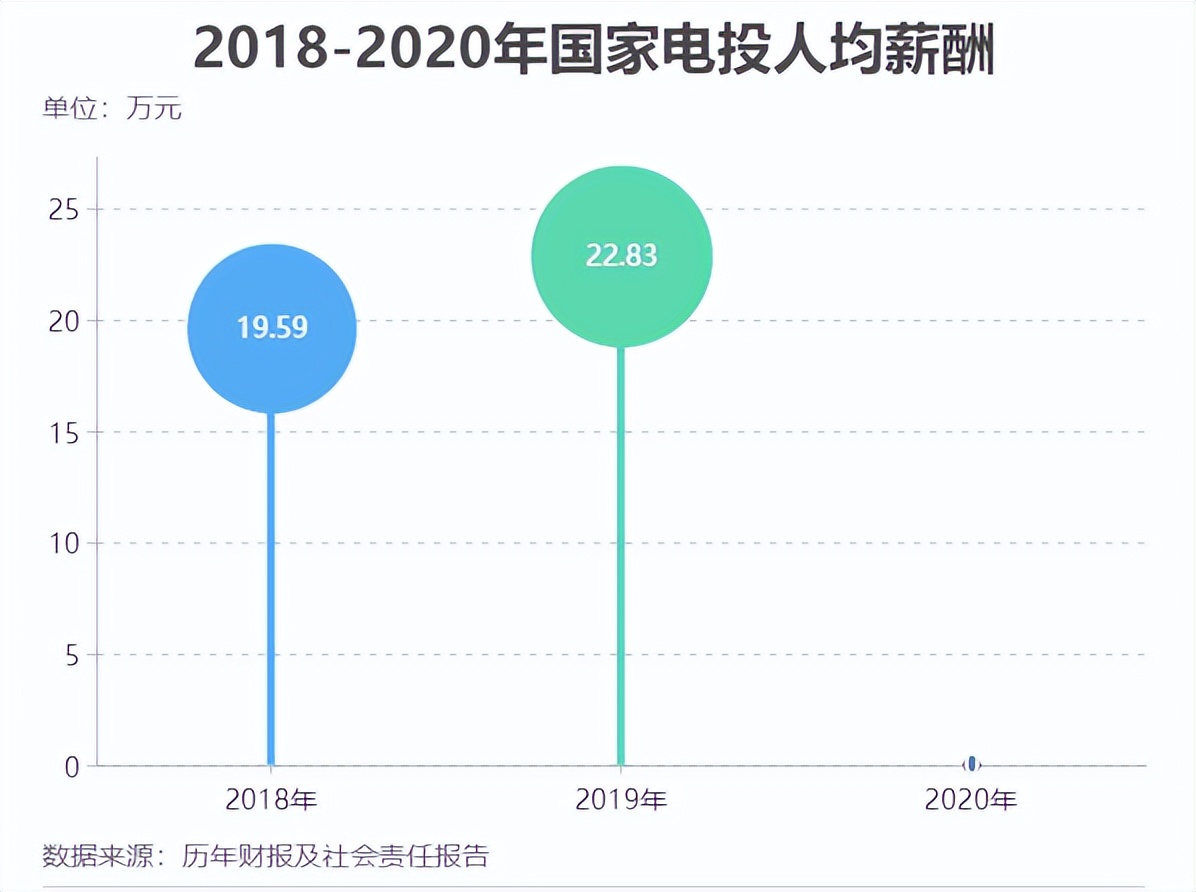 华能和华电待遇,大唐电力和华能待遇