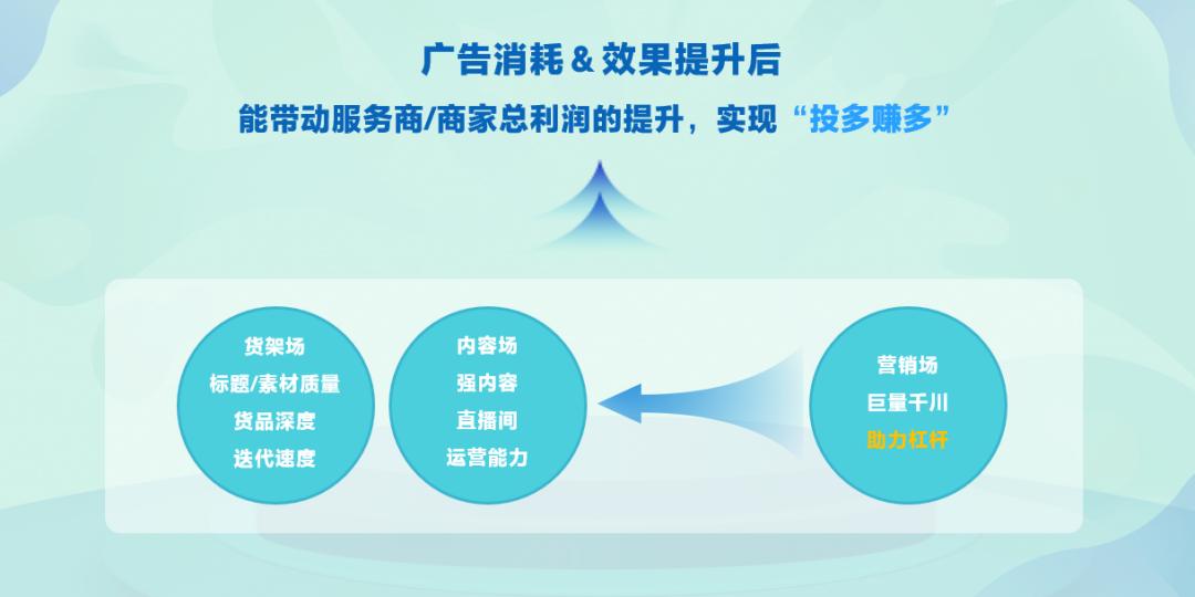 全域营销现状如何,全域营销的基础要素