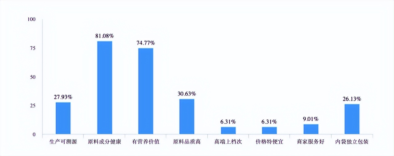 新消费品牌该如何推向市场,电商新消费平台有什么优势