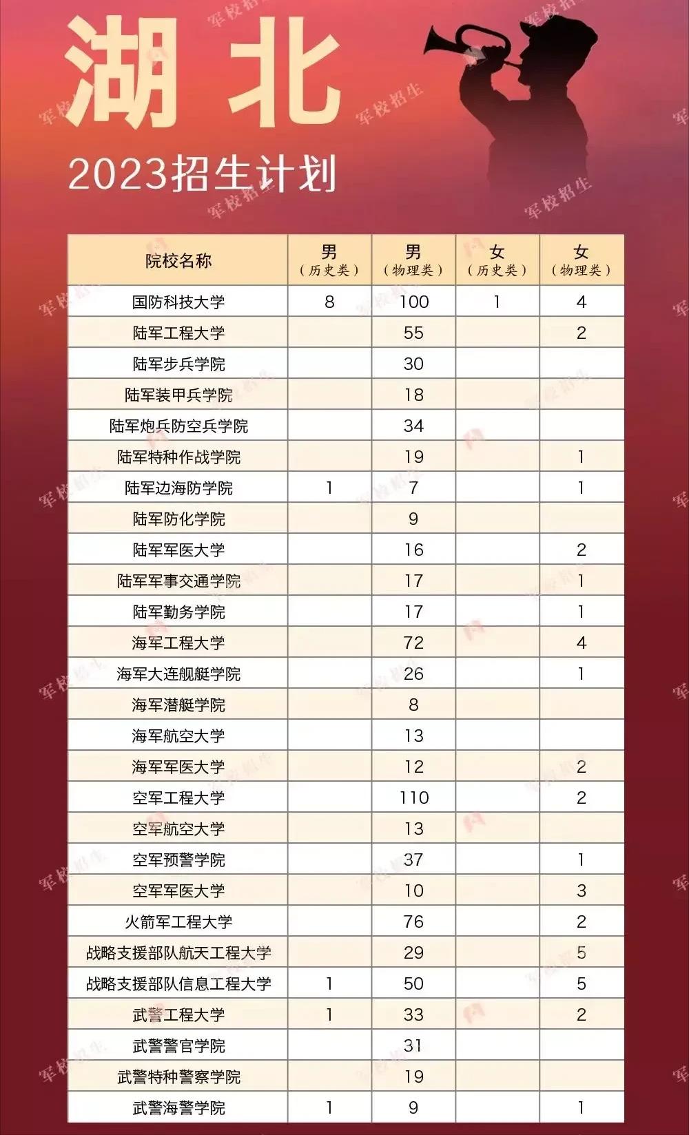 2023高考湖北卷历史难吗,2022年湖北省高考卷难度