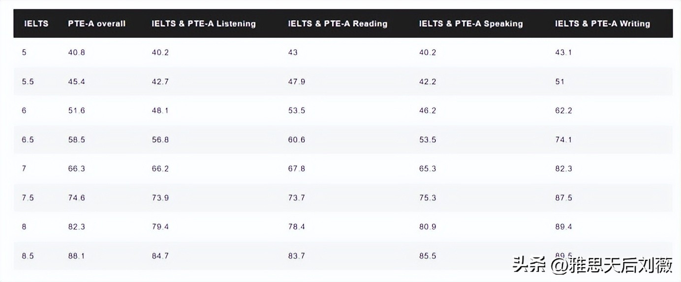 ketpet大学英语四六级,考ket和pet和雅思