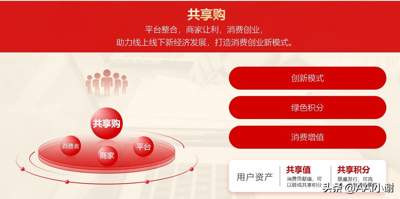 揭秘共享购商业模式：购物新体验的开启