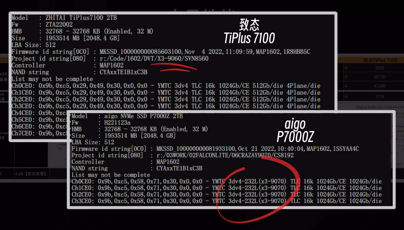 国产长存颗粒太强了！写了20多T才掉1%寿命，3600TBW原来不是吹牛