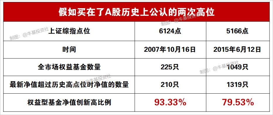 基金现在还可以买吗老是跌,基金现在还能买吗9月
