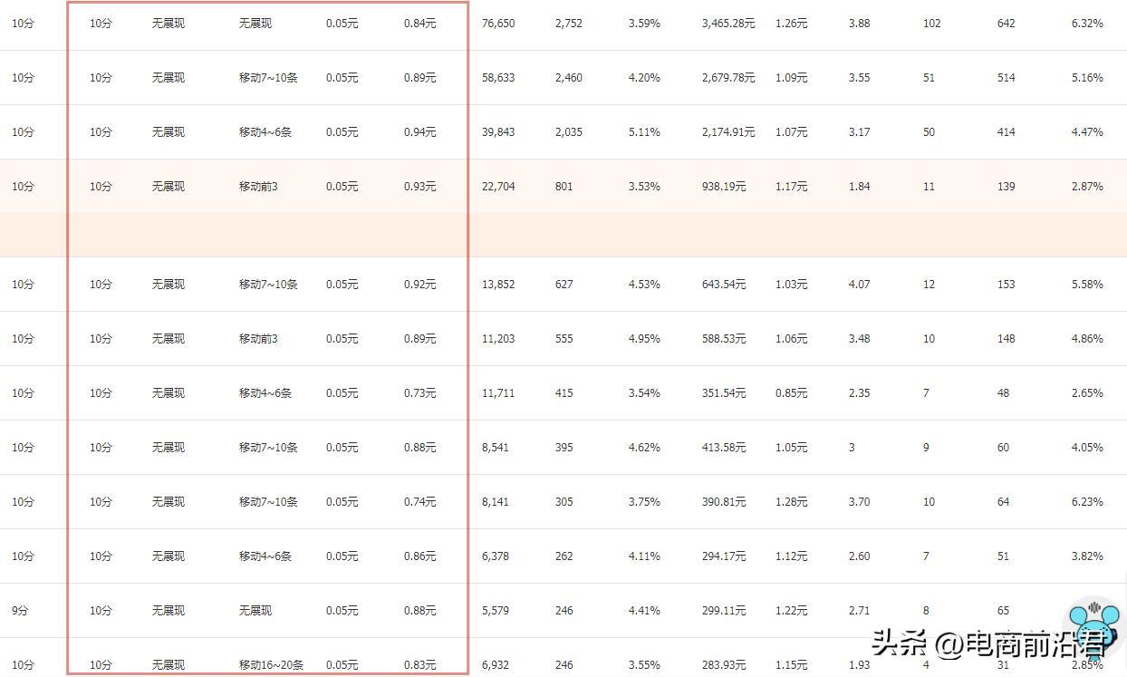淘宝店铺越来越难做,淘宝老店流量越来越少如何拯救