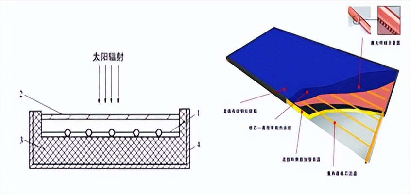 空气污染的不同来源，以及对各个领域的影响，清洁能源迫在眉睫