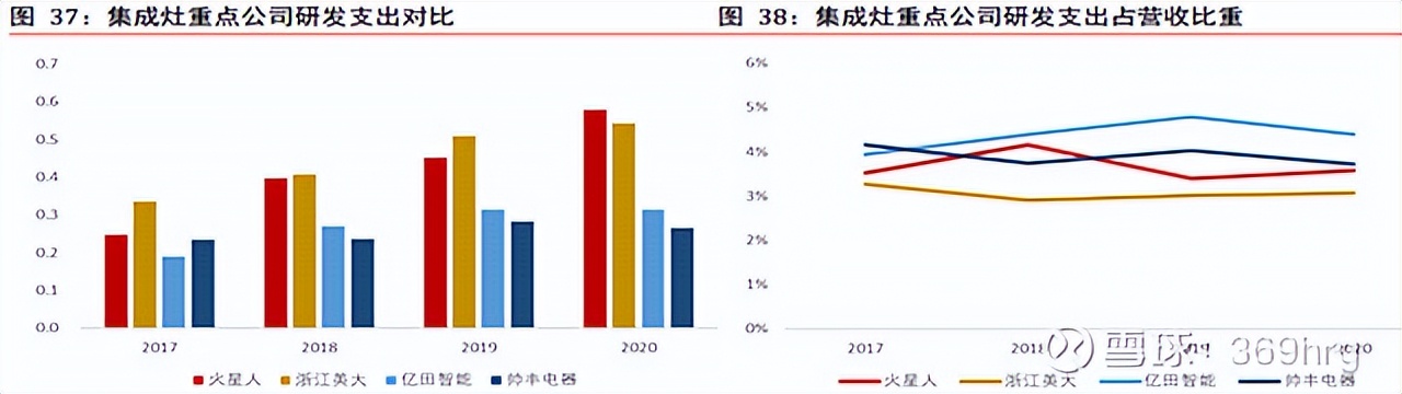 燃气灶洗碗机油烟机一体,冰箱彩电洗衣机空调洗碗机油烟机