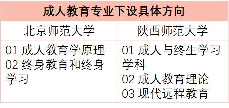 24考研教育学311好考吗,23考研教育类有什么专业