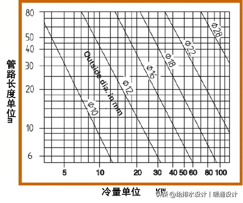 精密空调现场安装示意图,施耐德精密空调安装视频