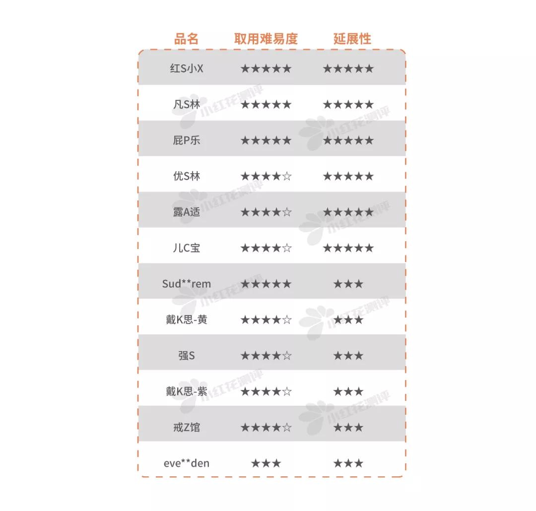 宝宝护臀膏十大品牌排行榜无激素,宝宝护臀膏推荐排行榜前十名贝亲