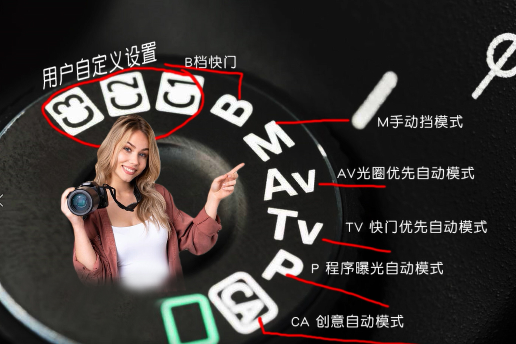 相机拍照片应该用什么模式,相机的7种拍照模式技巧