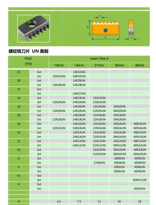 螺纹铣刀刀具规格,浙江可转位螺纹铣刀非标刀具品牌