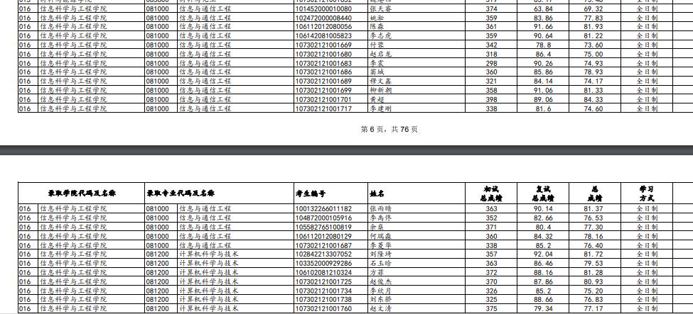 兰州大学最新研究生复试名单,兰州大学2023复试结果公布