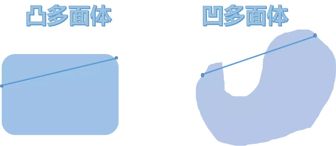 给我一个物理引擎，我也能“预测”世界杯？