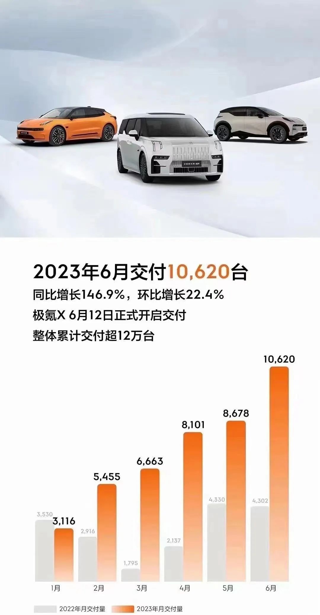 六月中国新能源汽车销量,6月新能源销量排行榜