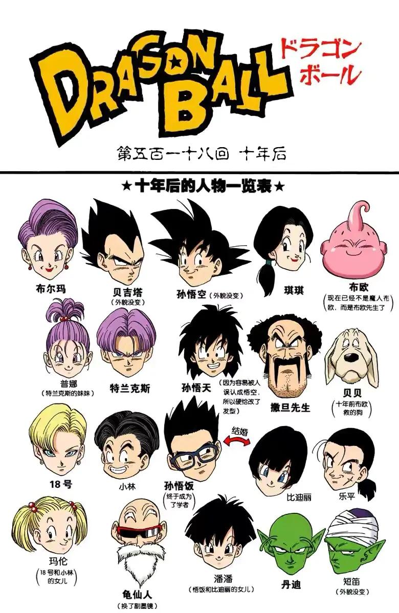 七龙珠全彩珍藏版漫画第386篇,七龙珠全彩珍藏版漫画第508篇