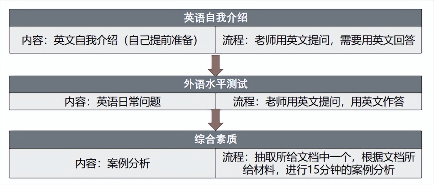 浙江财经大学会计专硕备考,浙江财经大学2020年mpacc复试名单