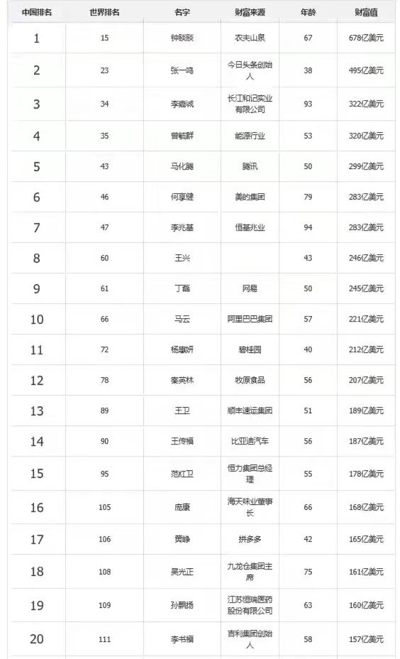 马斯克超越贝佐斯成为世界首富,马斯克再超贝佐斯成为美国首富