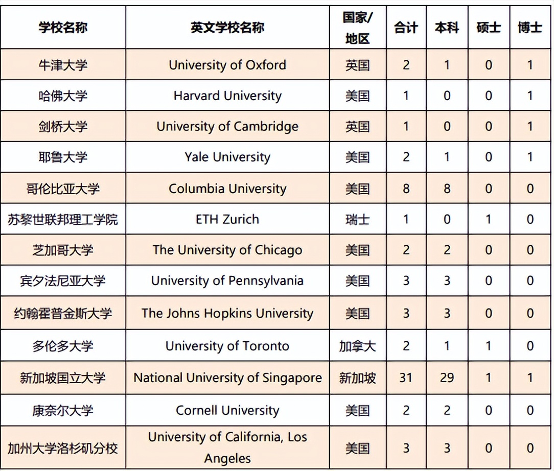厦门大学怎么样就业前景好吗,厦门大学就业前景