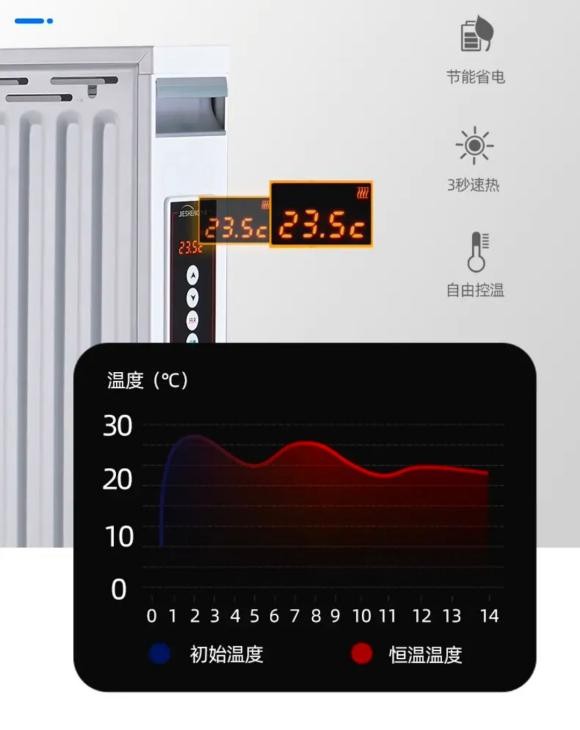 取暖器石墨烯和碳晶碳纤维哪个好,石墨烯电暖器好还是碳晶取暖器好