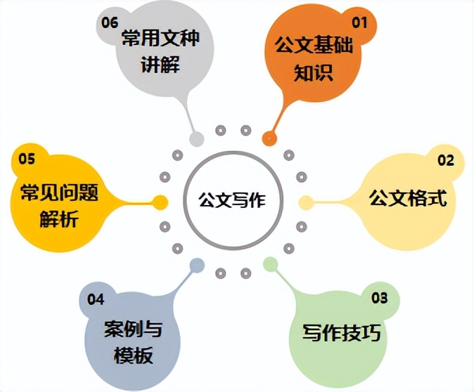 门晓慧老师-公文格式及写作技巧