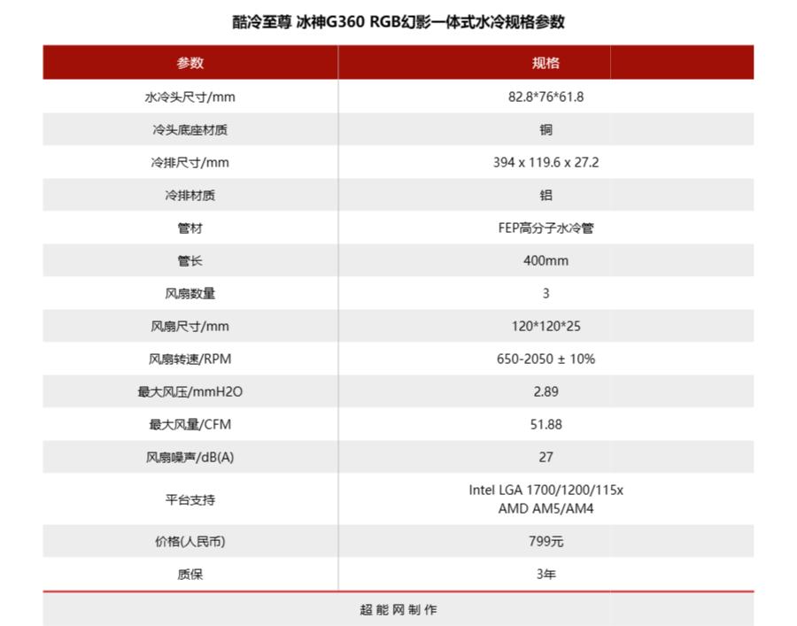 酷冷至尊冰神g360发布,酷冷至尊冰神g360幻影显示屏