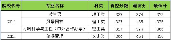 长春哪个大学不好,长春最好的五所大学排行