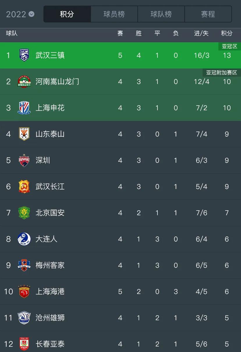 中超黑马大赛,中超黑马泰达