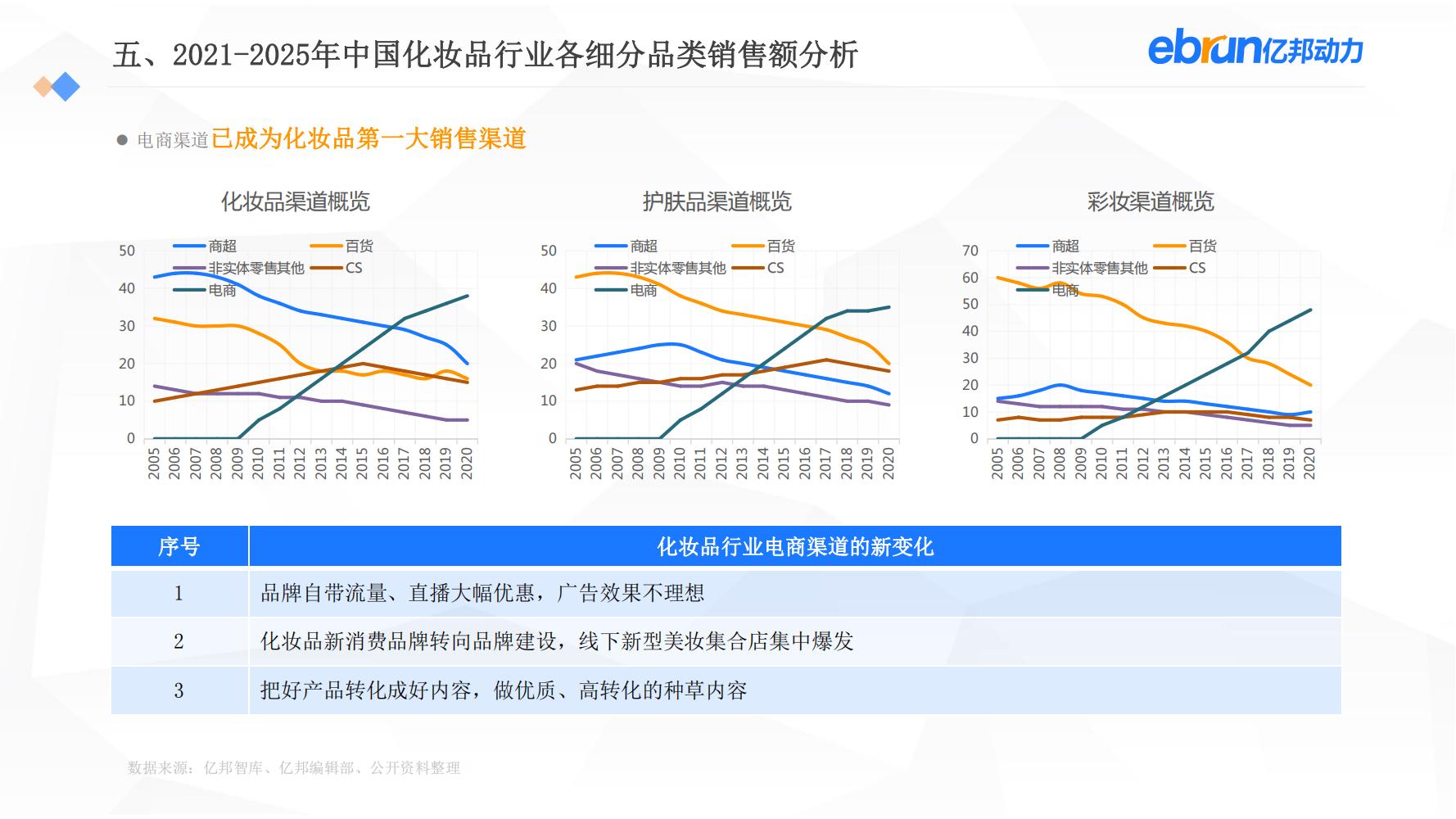 中国新生活方式：共9大行业，17个大品类，洞悉2022市场新机会