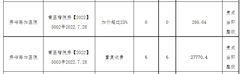 福建省莆田市秀屿区盛兴医院,秀屿区盛兴医院