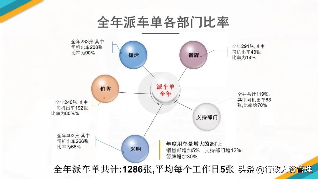 行政人员年终总结发展规划,行政年终总结法则