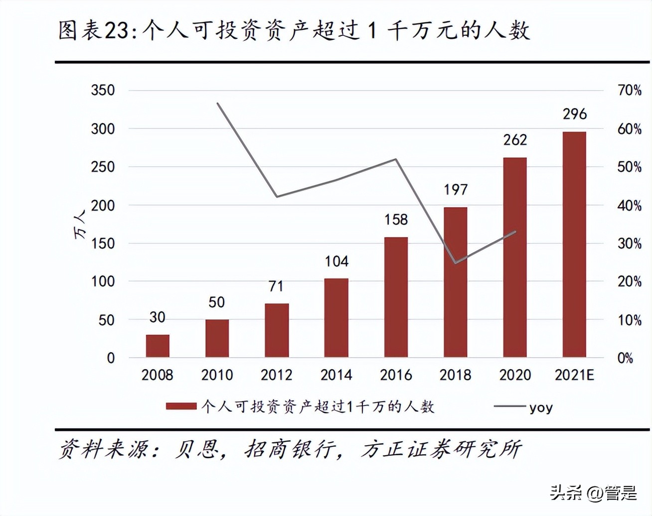 比音勒芬未来潜力,国际奢侈品牌男t恤比音勒芬