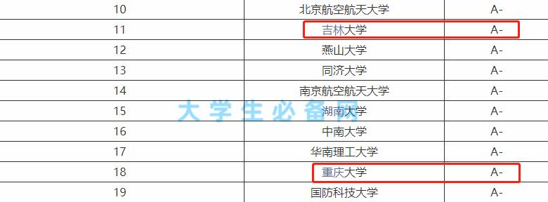 考研院校对比：重庆大学和吉林大学的车辆工程哪个容易考一点？