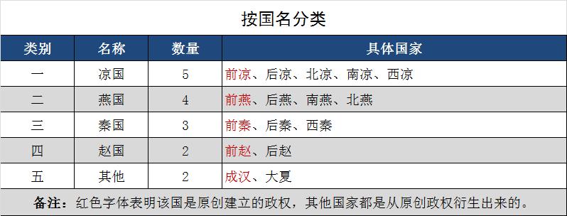 乱世五代五胡十六国,五胡十六国历史详解