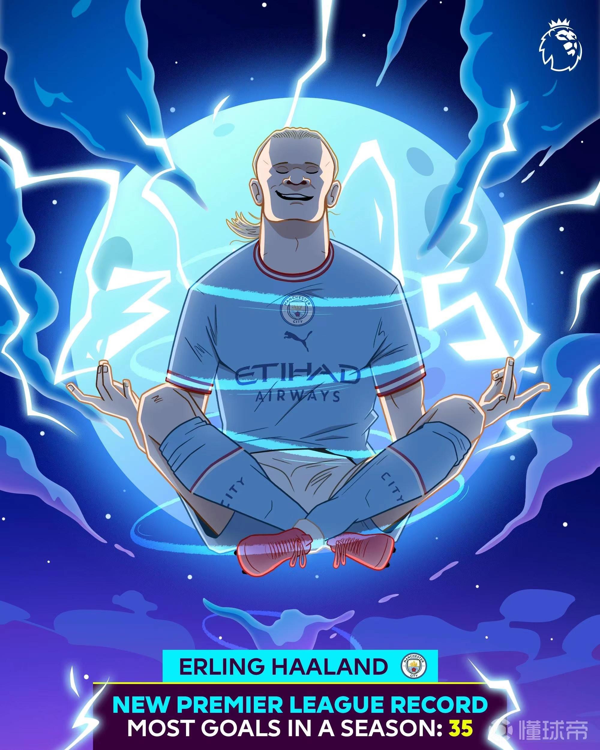 尘封23年世锦赛纪录被破,哈兰德有希望打破阿兰希勒纪录