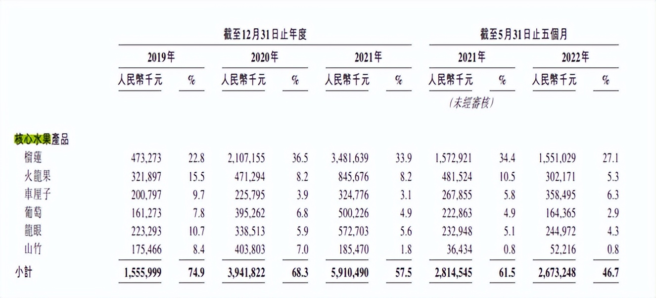 阿里巴巴投资的水果,阿里巴巴投资水果