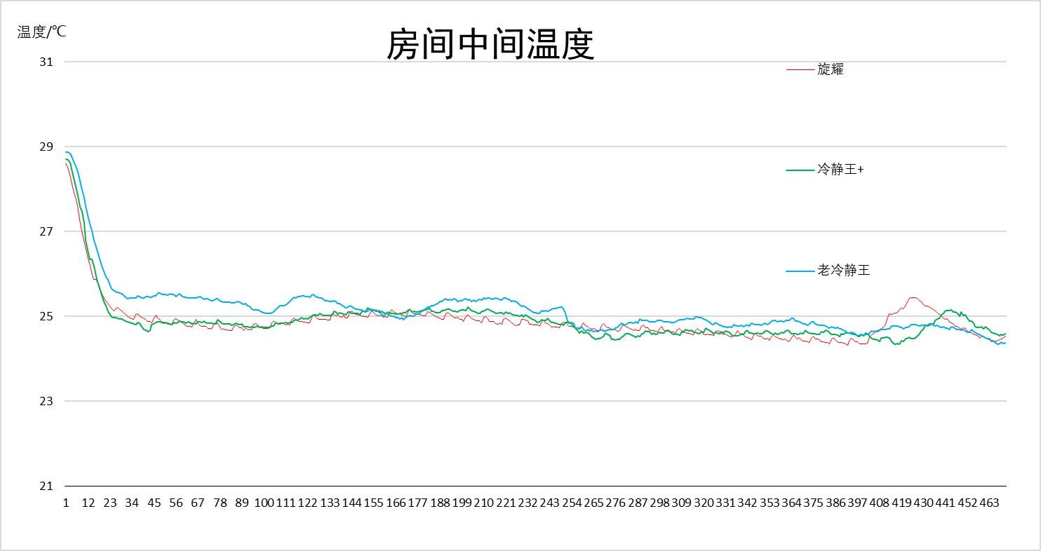卡萨帝银河和格力冷静王,卡萨帝和格力冷静王