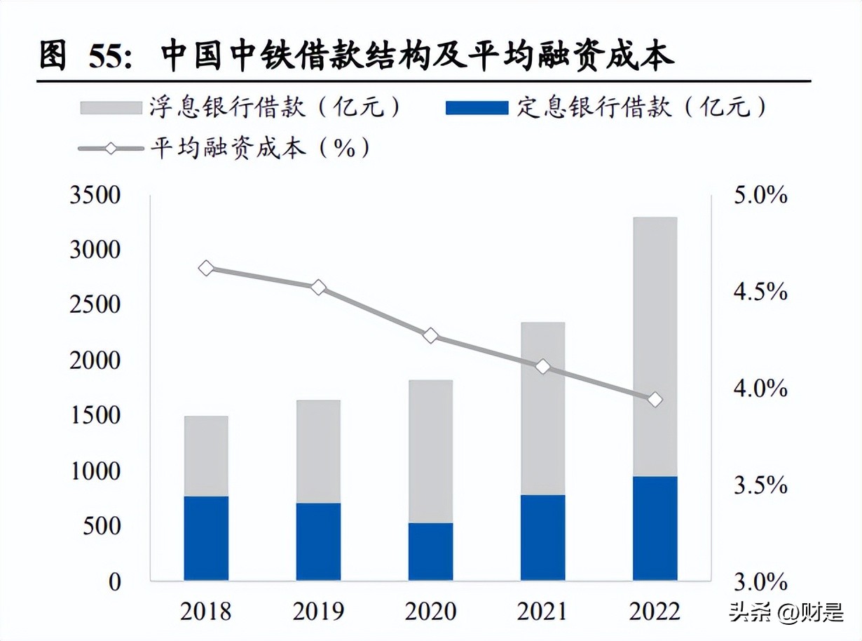 中国中铁最新投资价值分析,中国中铁价值分析