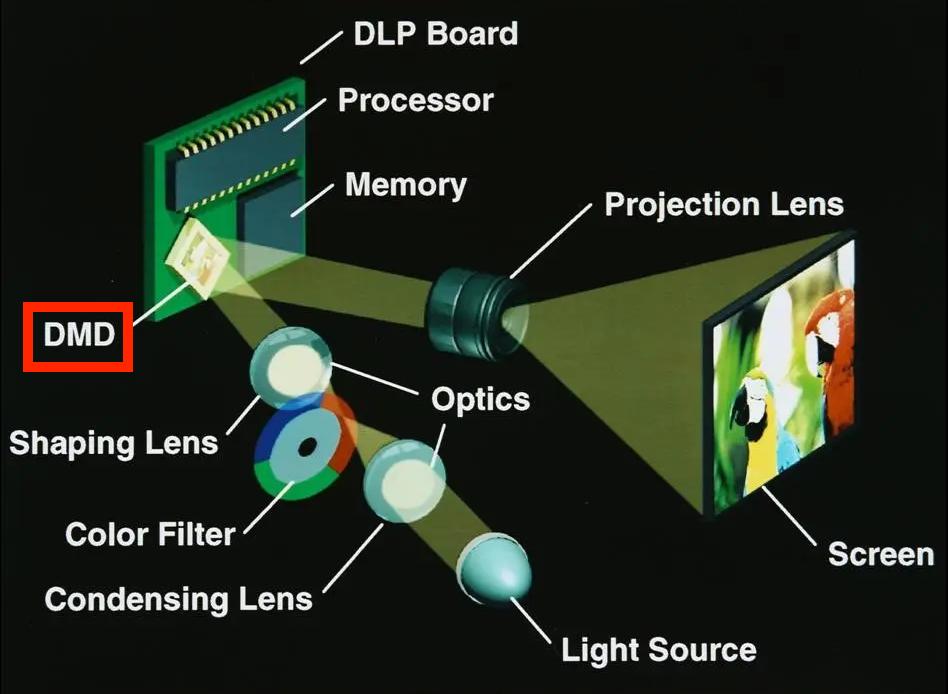 2022最建议买的投影仪,2020年投影仪值得入手的排行榜