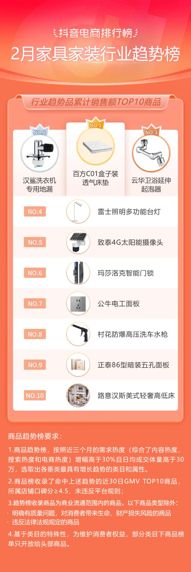 抖音电商排行榜前十名年货节,抖音电商年货热卖榜