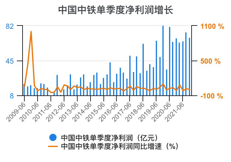 中铁各局财务报表分析2020,中国中铁深度分析最新