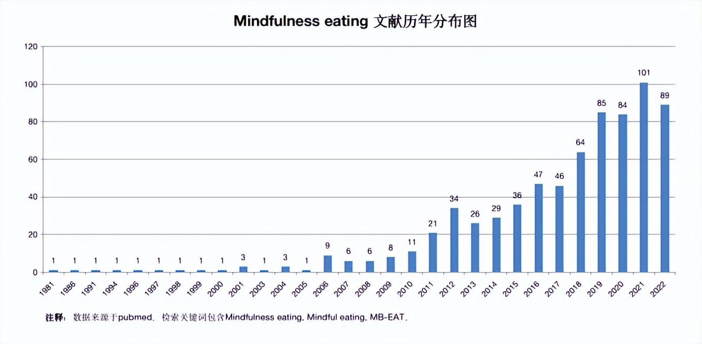 晚上健康减脂饮食,科学健康减脂食谱一周表