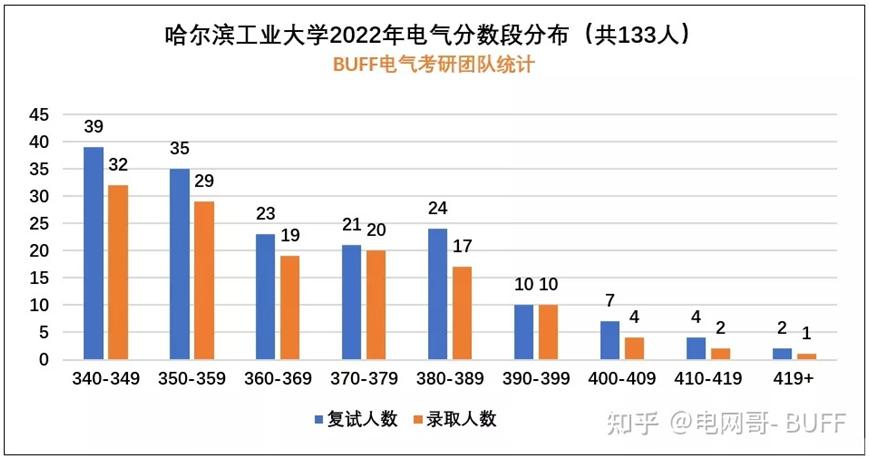 电气工程排名第一的大学,电气工程专业全国高校排名前十