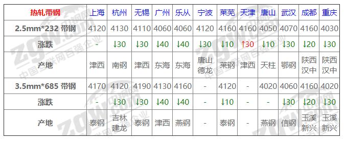 2022年11月16日钢材行情,2023年6月27日钢材价格行情走势