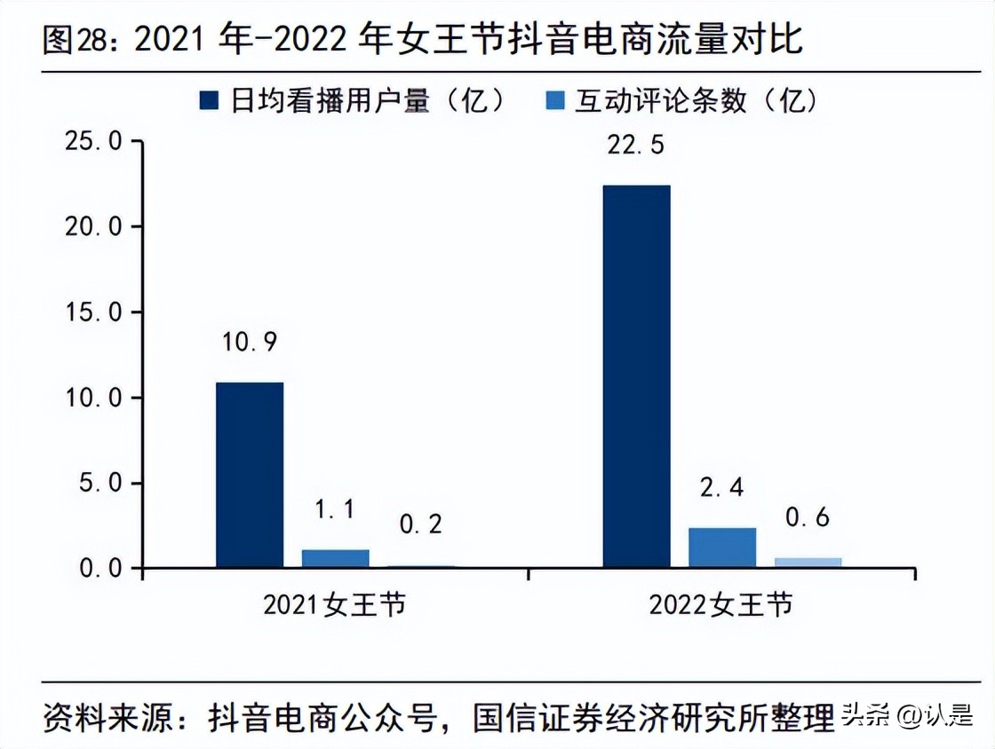 阿里巴巴中期走势,阿里巴巴电商未来的走势