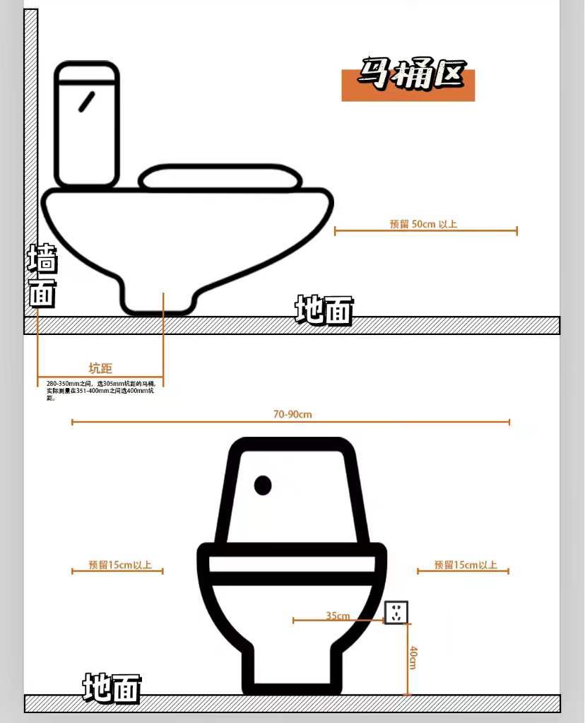 装修全屋家具的尺寸,新房装修买全部家具
