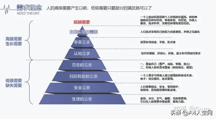 创业笔记第81期,创业笔记第二十天
